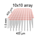 700 Utah Array 10x10