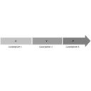 Timeline
