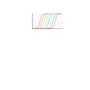 581 Q Pcr